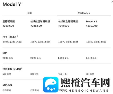 特斯拉最长续航Model Y来了！2885万元起，78度电能跑821公里-3