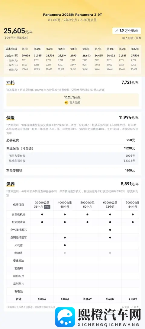 80多万拿下准新Panamera,体验速度与豪华-1