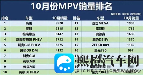 销量腰斩，新车哑火，用户跑光了-2