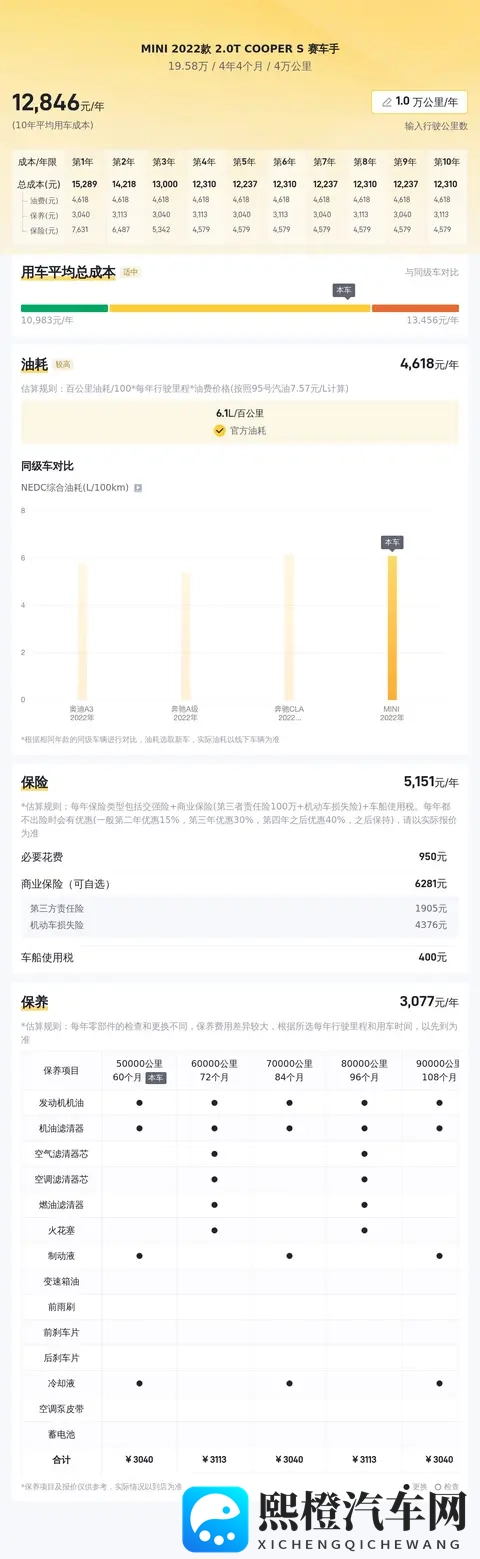 20万内玩转小钢炮!准新MINI COOPER S赛车手-1