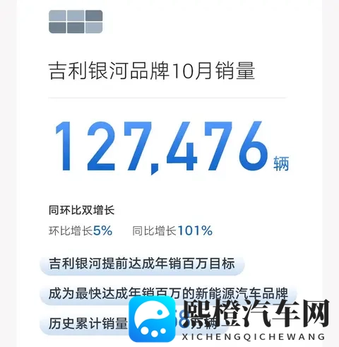 吉利月销破30万，吉利银河提前达成百万年销目标-2