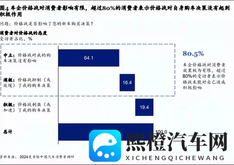 0公里车巨划算?XX入手狂喜!售后断层直呼上当!-3