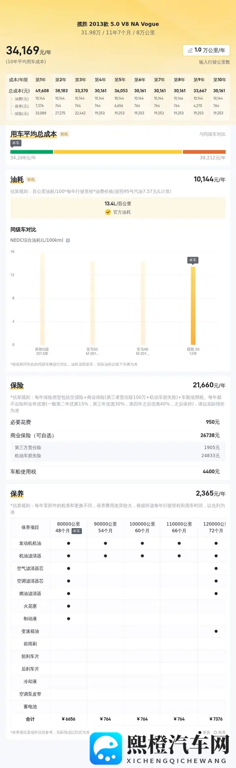 32万拿下当年百万级路虎揽胜，50V8自吸圆梦之选-2