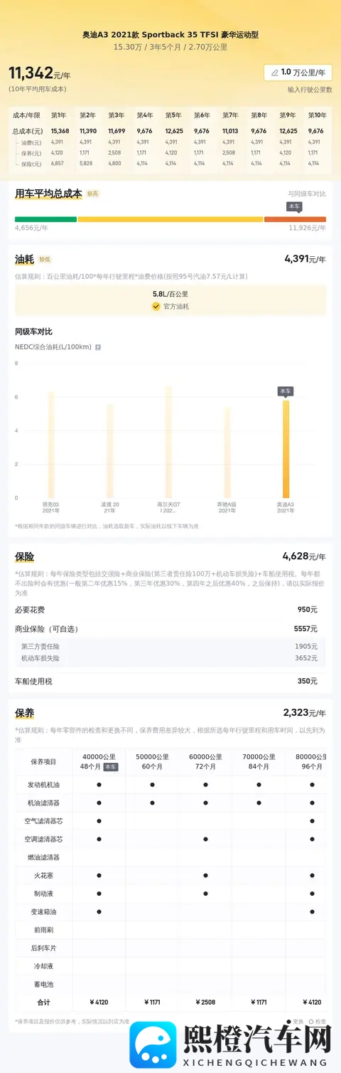 #二手车推荐#2万公里奥迪A3,精致代步之选,15万体验德系品质-2