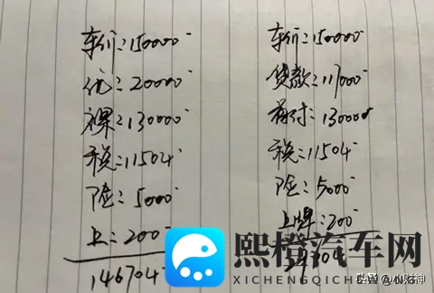 15万的车,5年分期和全款能相差多少钱?老司机一招告诉你-3
