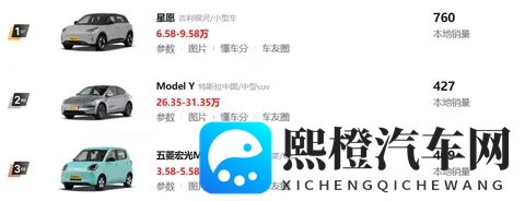 江苏车主都喜欢开什么车？吉利，比亚迪还是特斯拉？-1