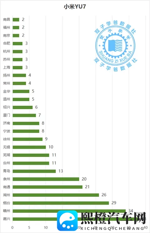 没想到这些城市是最喜欢小米汽车的城市和小米车主最多的城市-1