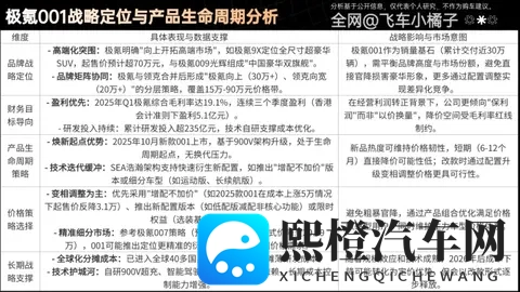 26款极氪001成本拆解，还有多少降价空间？何时降价？理财级导购-1