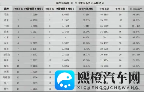 理想从新势力销量冠军到老七的原因及解决方案-1
