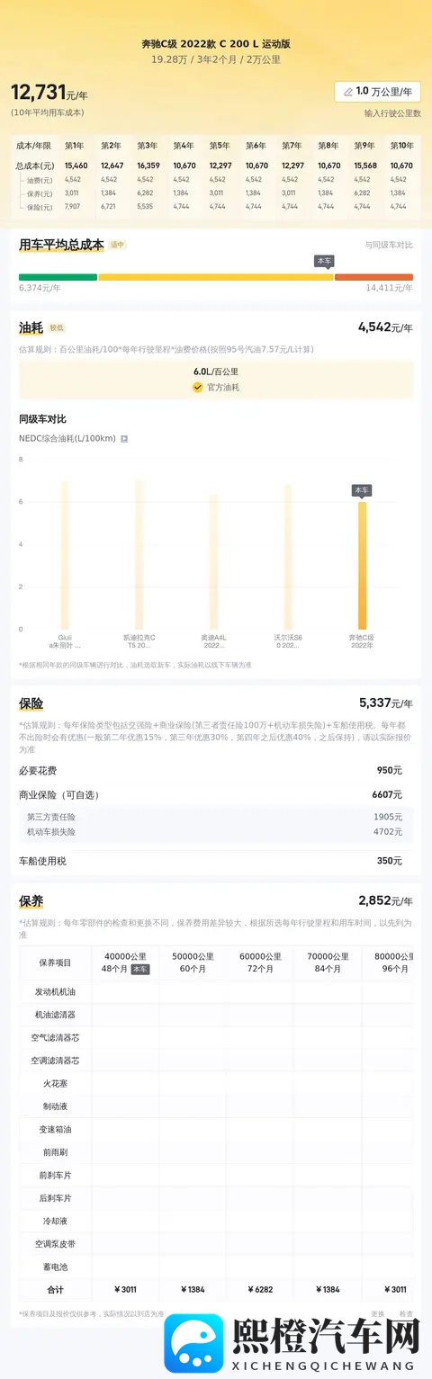 2万公里准新一手C级,圆你奔驰梦,19万多开回家!-1