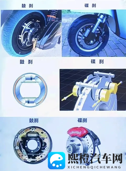 电动车选碟刹还是鼓刹？为何碟刹成主流选择？全面对比解析-1