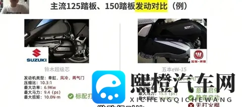 差价三千!家用踏板选125还是150?看完这篇直接闭着眼选!-3