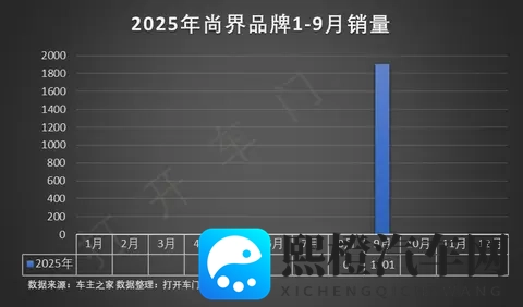 【网通社快报】2025年乘用车促销与消费降级回归理性 市场秩序明显改善-1
