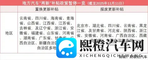 紧急提醒！北京汽车报废补贴暂停，这些车主别错过最后申报时间-3