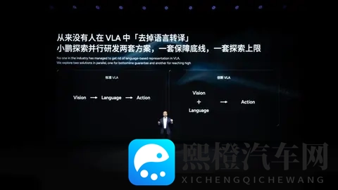 小鹏从造车到押注“物理AI”,一场豪赌还是未来已来?-3