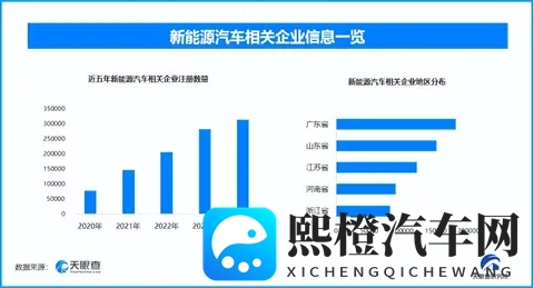商用车换电安全新标出台,现存新能源汽车相关企业超1642万家-1