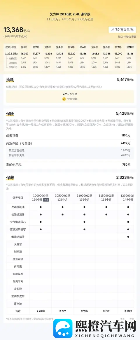 2018年本田艾力绅,9万公里一手车,家用MPV好选择?-1