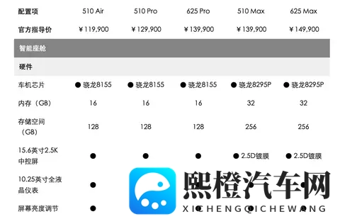 10万元带冰箱彩电大沙发,日产要开始亏钱卖车了…-1