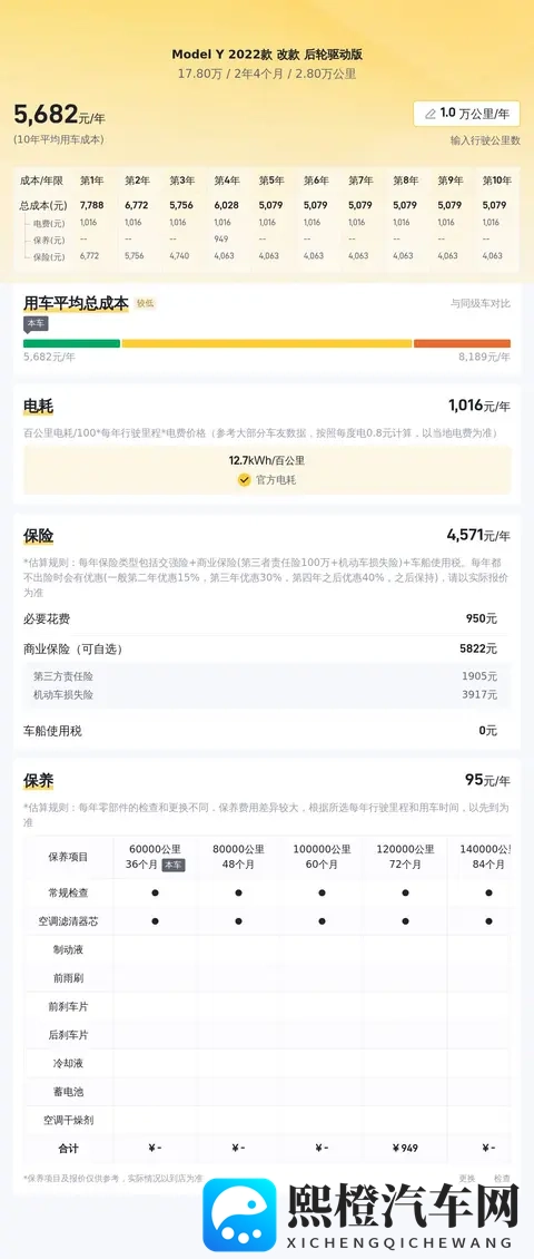 17万多拿下特斯拉Model Y，代步家用真香？-1