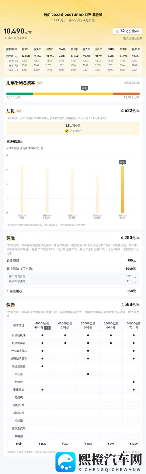 两年雅阁幻夜尊贵版,一手车况,13万多开回家!-1