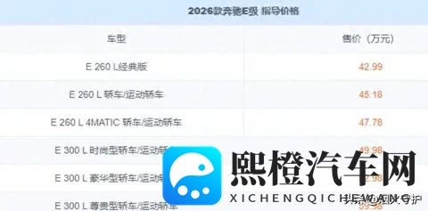 2026款奔驰E级上市即王炸!入门价低至4299万,宝马5系压力大了-2