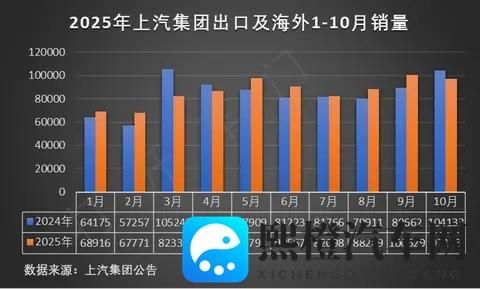 Z世代严选车深度解析哪些配置是刚需 抢先实拍长城欧拉5-1