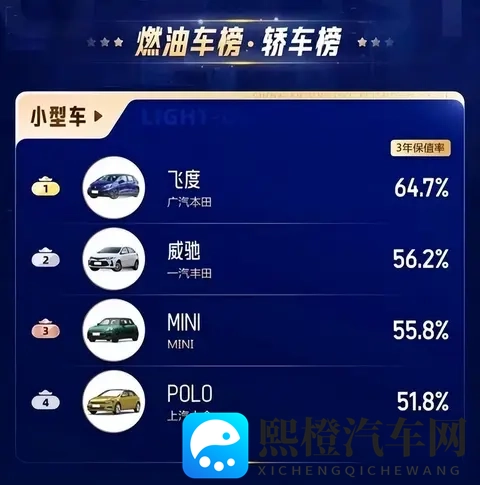 飞度销量“崩盘”？别被骗了，真相是它根本不够卖！-1