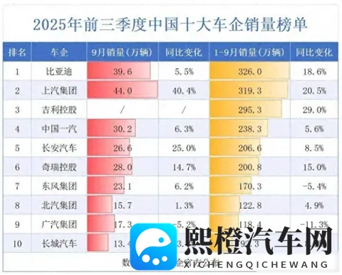 江淮靠尊界 S800 翻身!单季狂揽 26 亿营收,能复刻赛力斯的奇迹吗-1