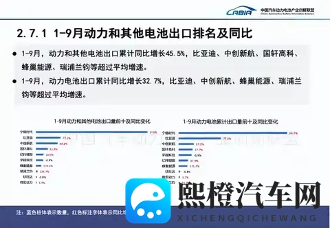 比亚迪电池外供占比突破20%，从“自供”走向“超级供应商”-1