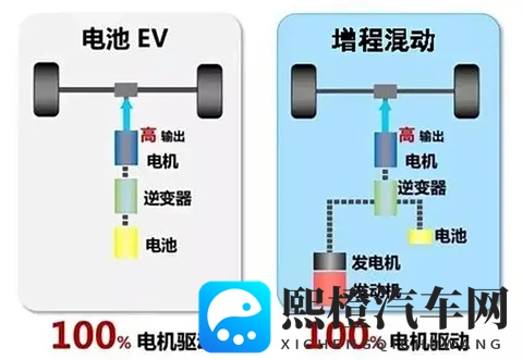 混动之争落幕！比亚迪用实测数据揭秘，插混与增程该怎么选？-1