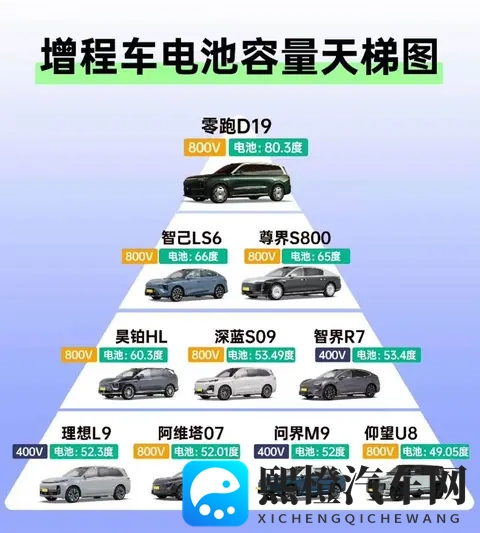 老车主告诉你增程&纯电到底应该怎么选-2