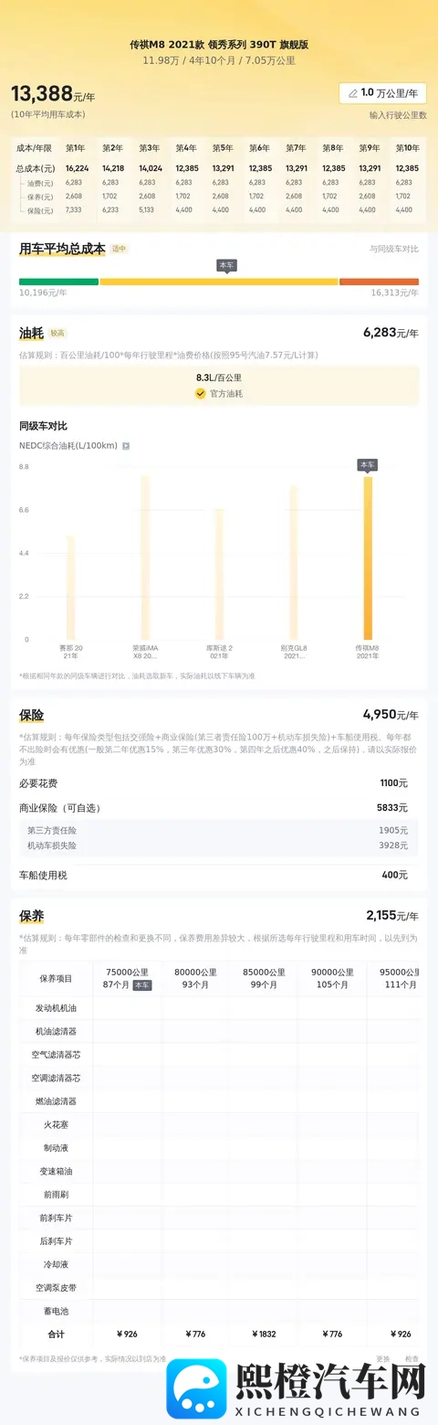 11万多拿下21年传祺M8,宜商宜家,享受头等舱体验-3