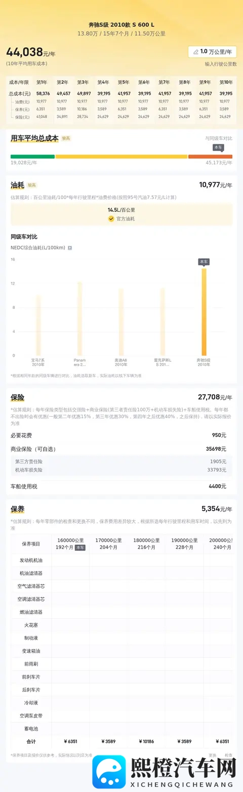 138万！圆梦旗舰，二手奔驰S600L，体验V12的澎湃-1