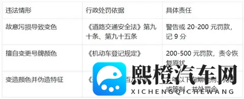 新能源绿牌用“UV灯”照射后能变白牌 网友:帅 但蜀黍不认-3