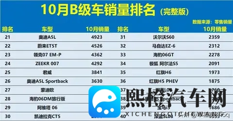 B级车王者之战：燃油车守住阵地，电车奋力反击！-3