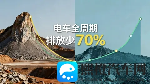 电车真的比油车更环保？全生命周期视角下的真相-1