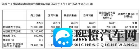 东风本田跌落神坛,新能源折戟,昔日王者能否绝处逢生?-1