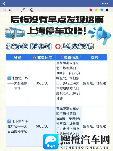 上海的机场和高铁站的停车场信息费用一览-2