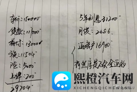 15万的车,5年分期和全款能相差多少钱?老司机一招告诉你-1