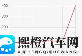 东风本田跌落神坛,新能源折戟,昔日王者能否绝处逢生?-2