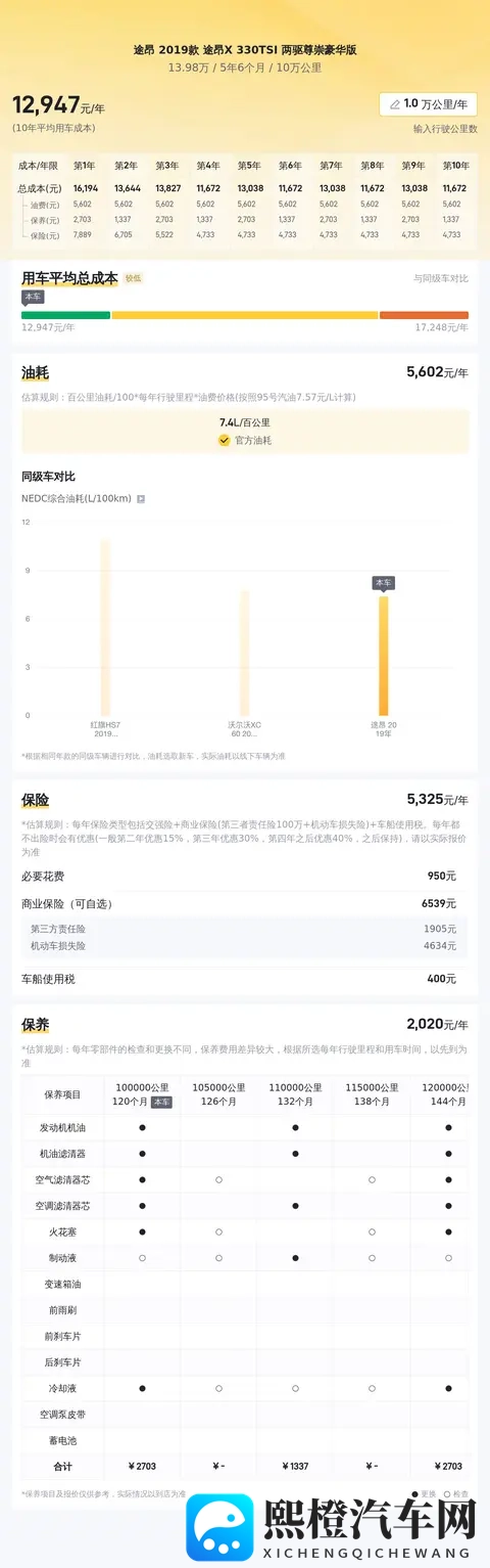 14万拿下白色途昂X，奶爸家用大空间SUV-1