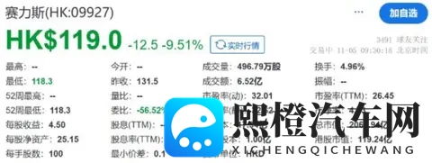 赛力斯港股上市首日破发,问界已经跌落神坛?-3
