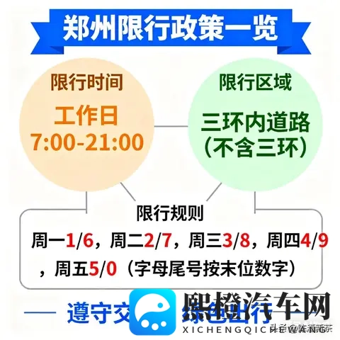 我大郑州又开始限号了，据说这是重启限号政策的第二大城市-1