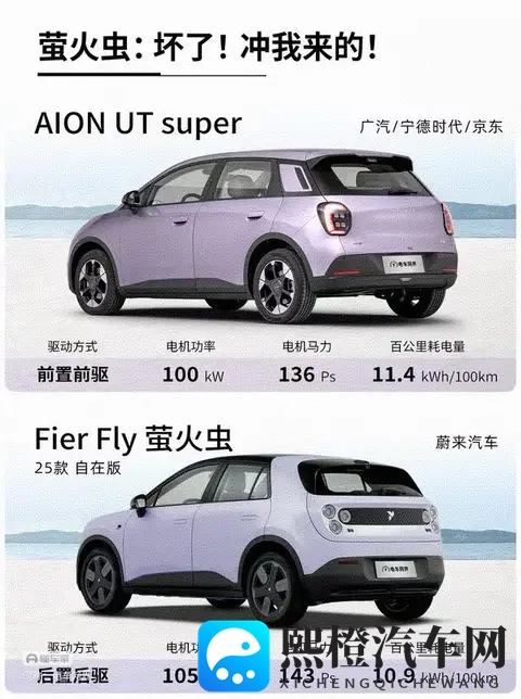 “国民好车”埃安UT super ,急坏了“精品小车”萤火虫。-1