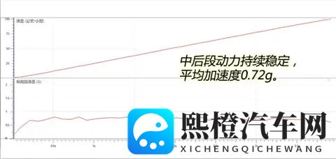 售价怒降10万等车半年 性能有没有跟着打折?实测全新蔚来ES8-1