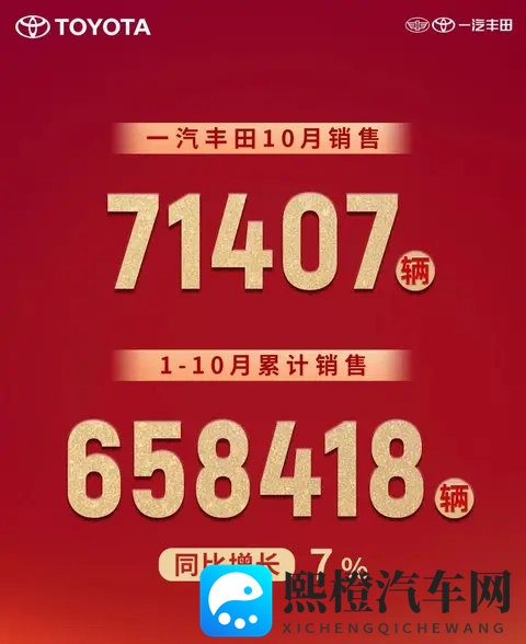 成绩揭晓!一汽丰田10月销量71407辆,广州车展或发布重磅新车-3