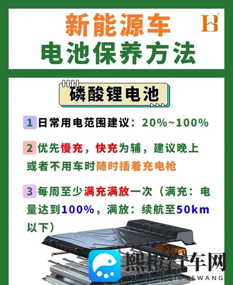 电车冬天续航“腰斩”？提前10分钟做这事，电池不冬眠多跑50里-2