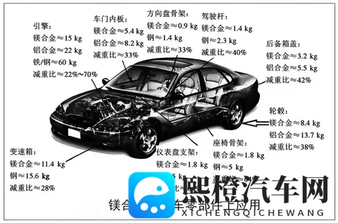 汽车材料进化论:轻量、安全与绿色的未来征途-3