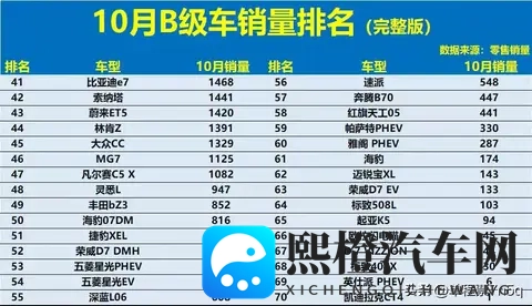 B级车王者之战：燃油车守住阵地，电车奋力反击！-1