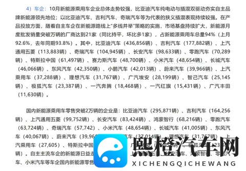 逼近5万辆!小米汽车10月零售再创新高-2